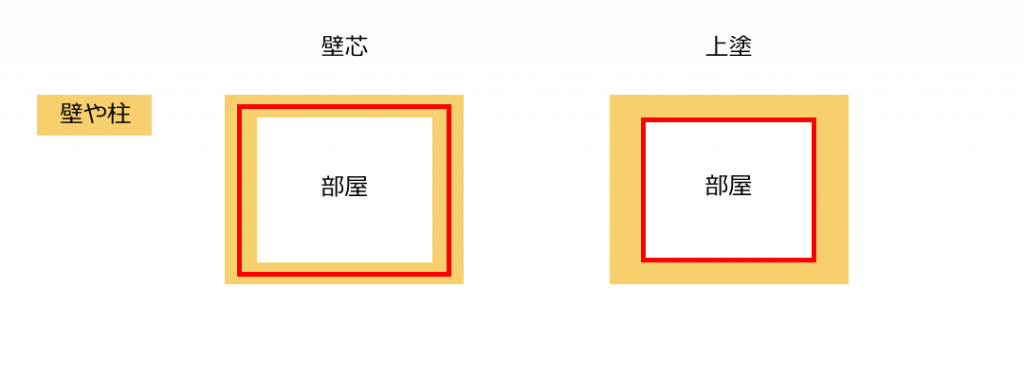 マンションの専有部分と共有部分はどこで分かれるのか ノバリ保険サイト